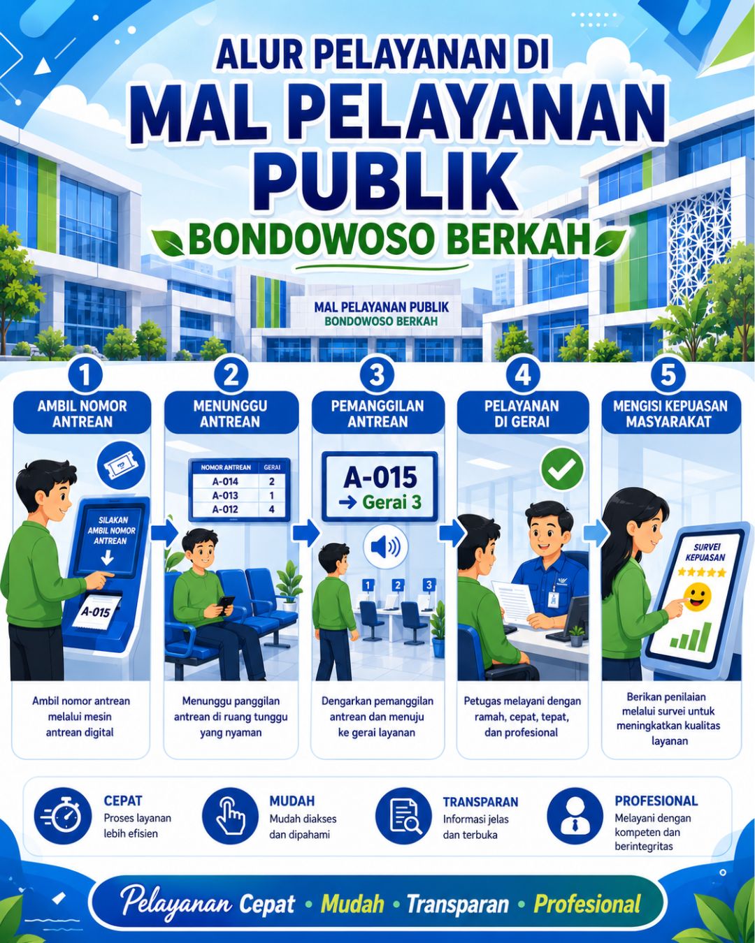 ALUR PELAYANAN.jpg